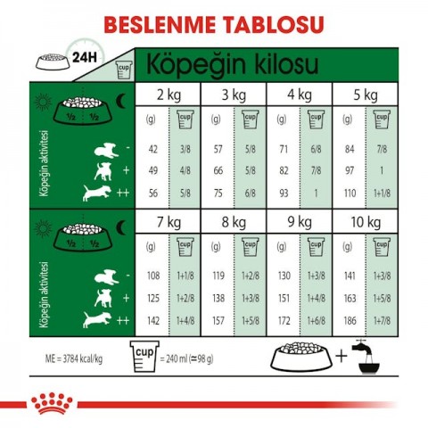Royal Canin Mini Indoor Adult Küçük Irk Yetişkin Köpek Maması 1,5 Kg