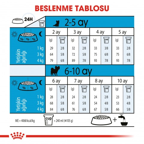 Royal Canin X-Small Puppy Küçük Irk Yavru Köpek Maması 1,5 Kg